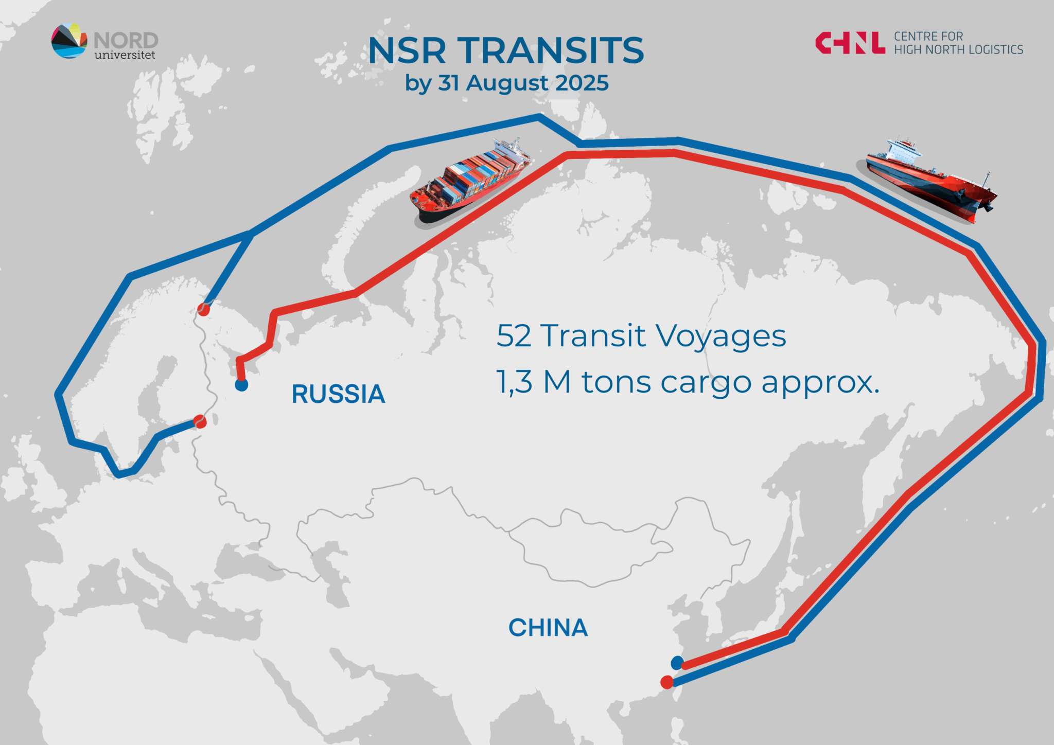 Overview of Transit voyages along the Northern Sea Route as of August ...